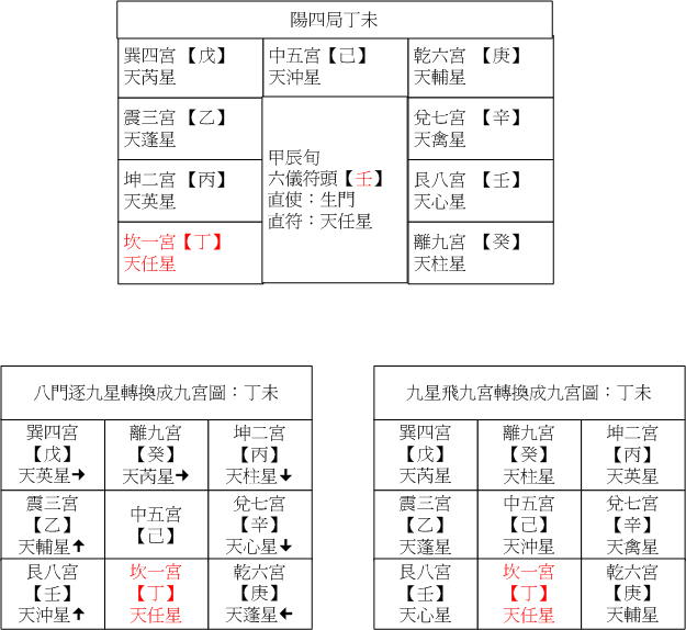 陽四04丁未.gif