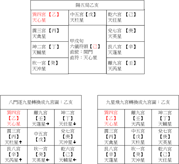 陽五02乙亥.gif