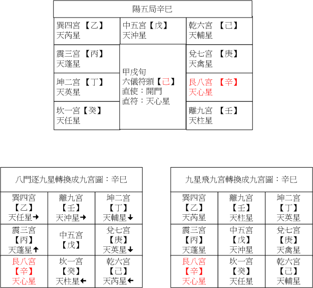 陽五08辛已.gif