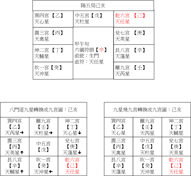 陽五06己亥.gif