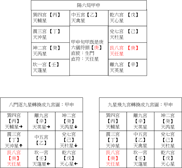 陽六01甲申.gif