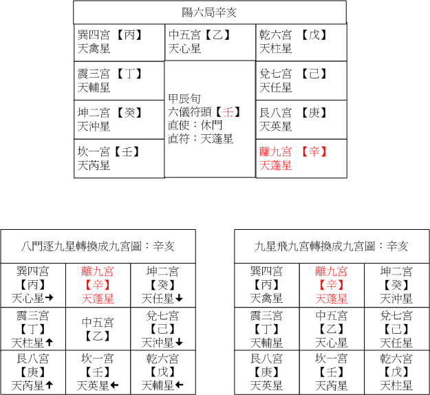 陽六08辛亥.gif