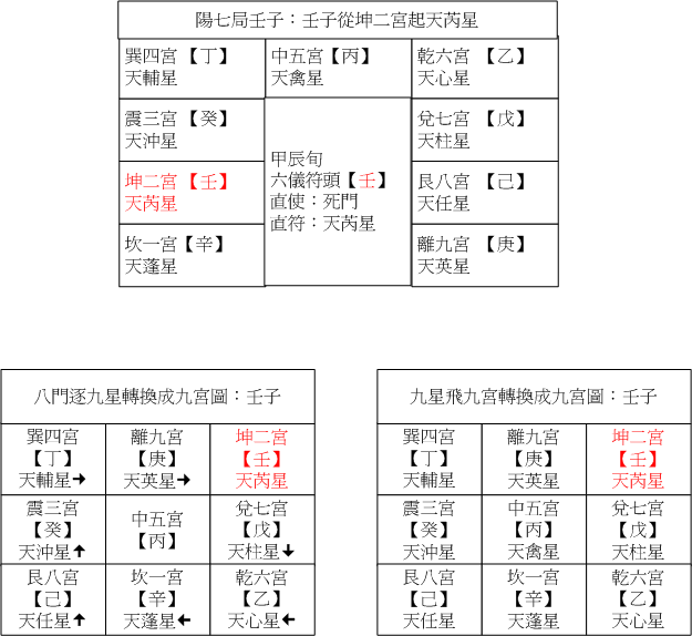 陽七09壬子.gif