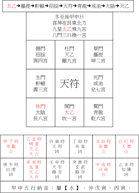 冬至01甲申.gif