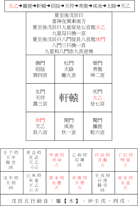 夏至05戊辰.gif