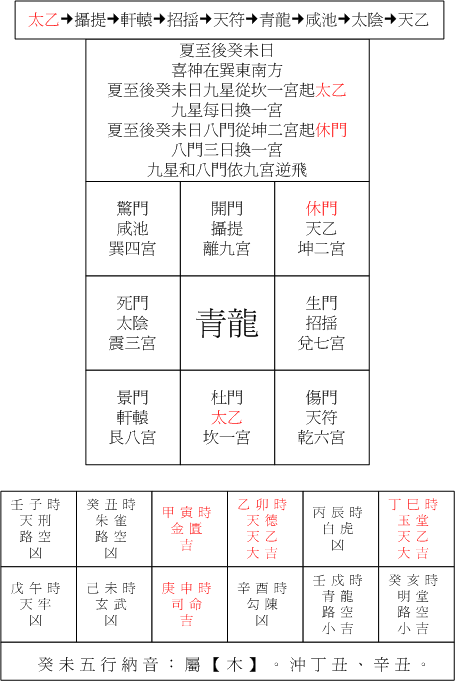 夏至10癸未.gif