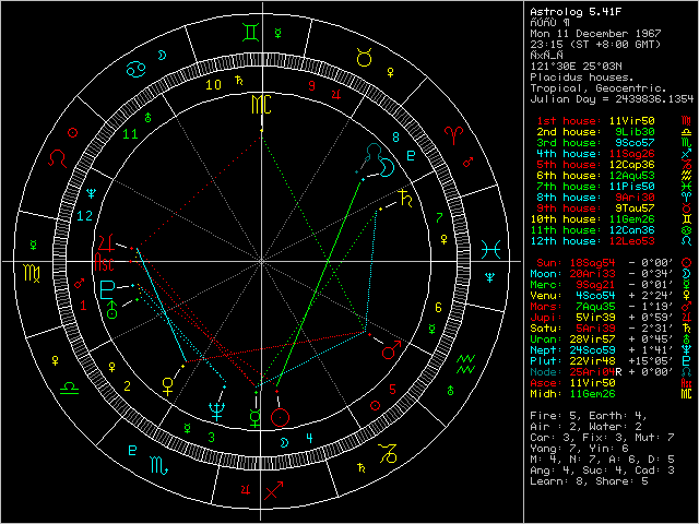 270782-xastrolog.gif