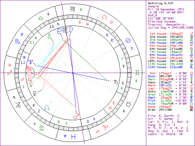 1-15033-xastrologJ.gif