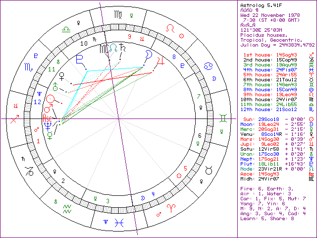 1-15112-astrolog5.41F.gif