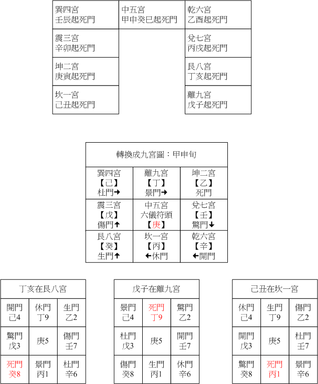 陽三八門甲申02.gif