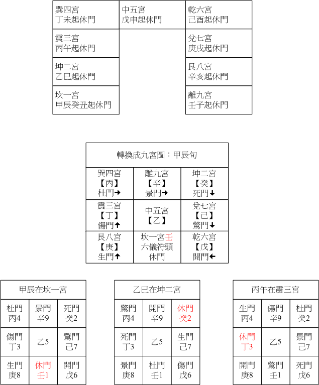 陽六八門甲辰01.gif