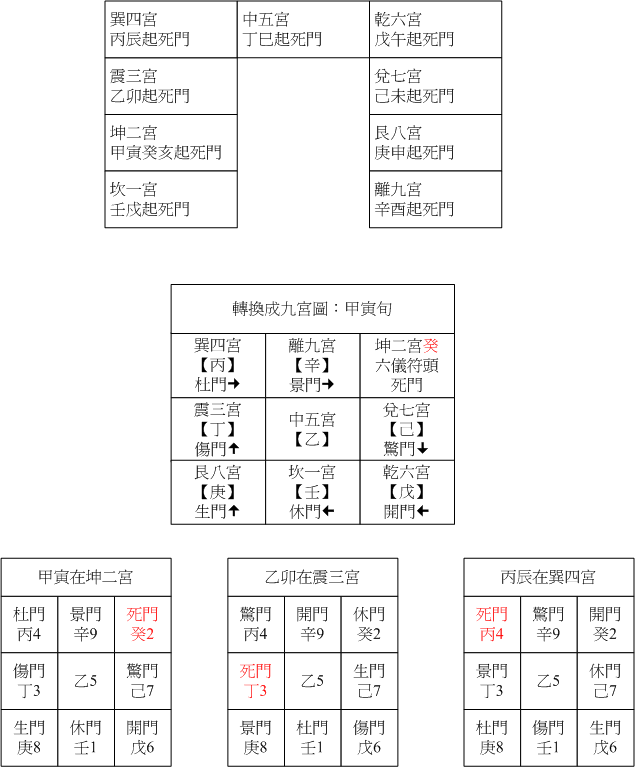 陽六八門甲寅01.gif