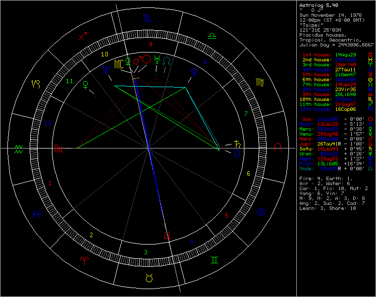 281105-chart81962.png
