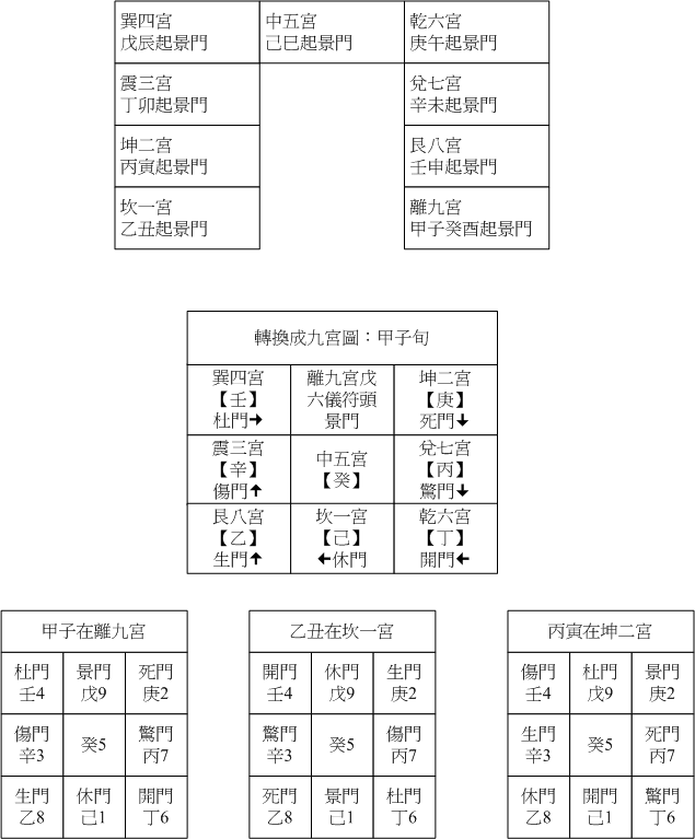 陽九甲子01.gif