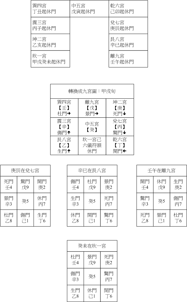 陽九甲戍03.gif