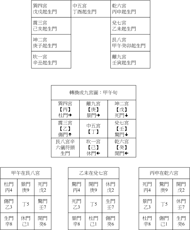 陰二甲午01.gif