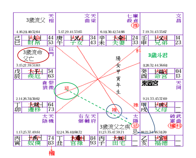 3歲亡父.png