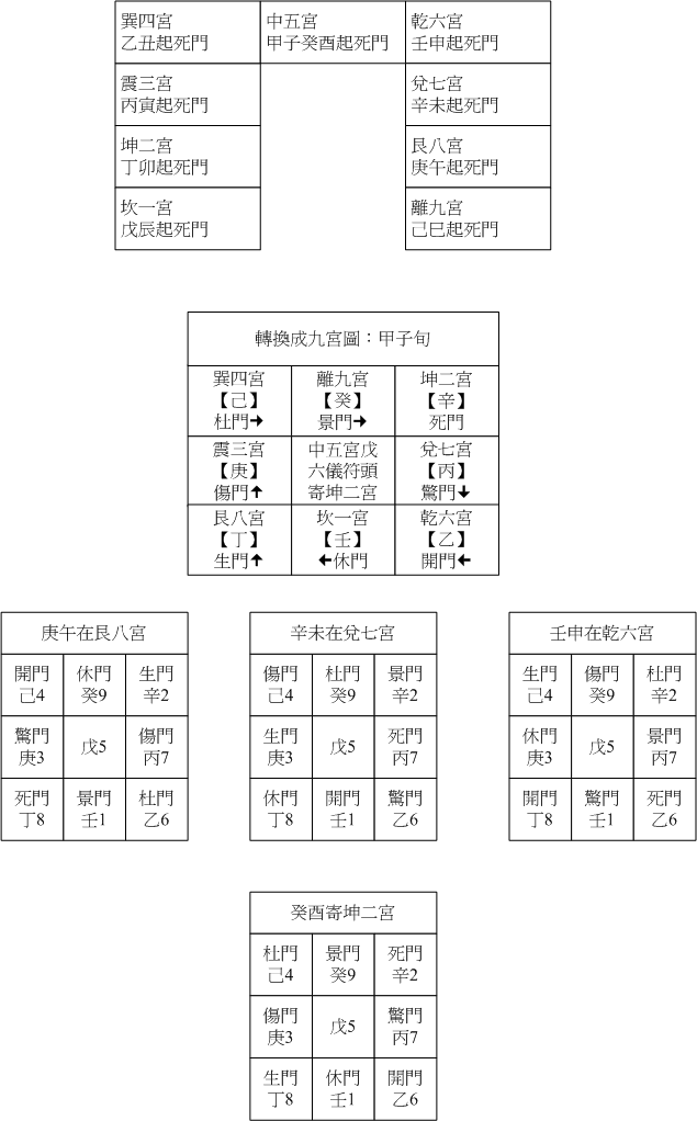 陰五甲子03.gif