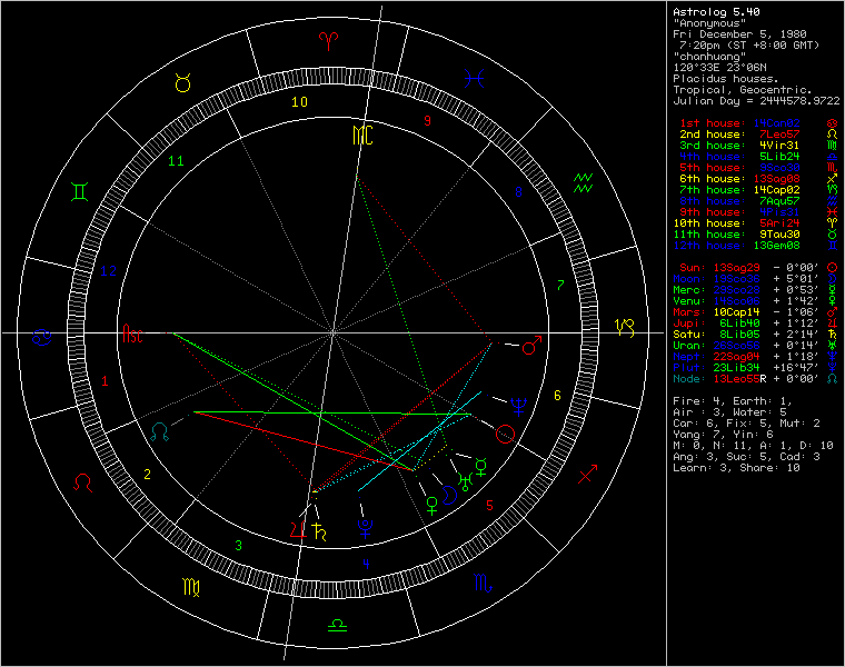 283696-chart2980.png