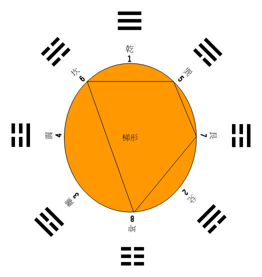 八卦09.jpg