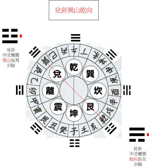 兌卦巽.jpg