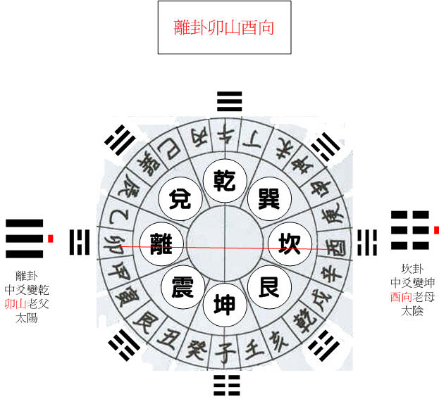 離卦卯.jpg