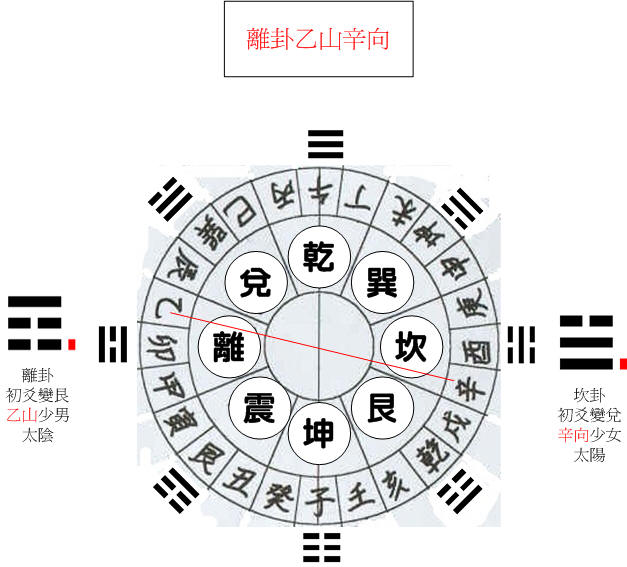 離卦乙.jpg