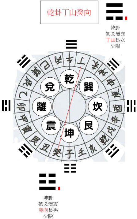 乾卦丁.jpg