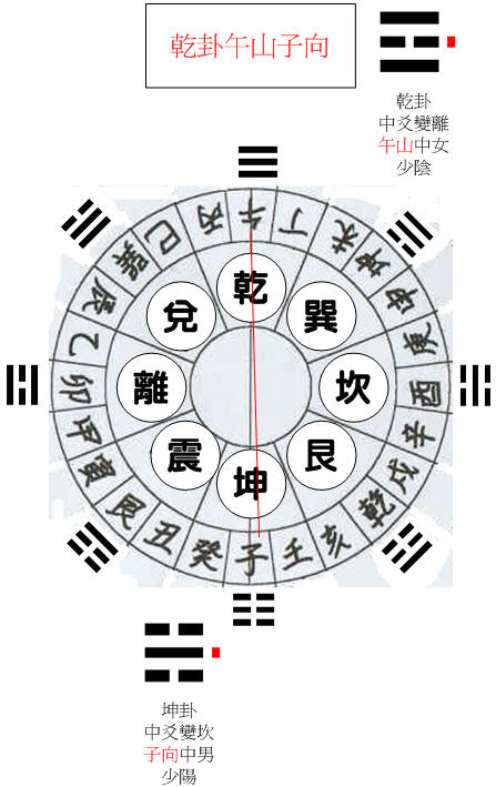 乾卦午.jpg