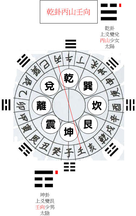 乾卦丙.jpg