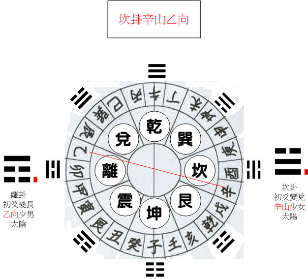 坎卦辛.jpg
