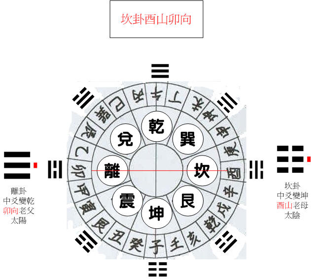 坎卦酉.jpg
