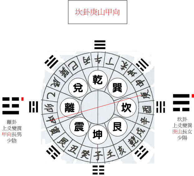 坎卦庚.jpg