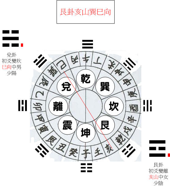 艮卦亥.jpg