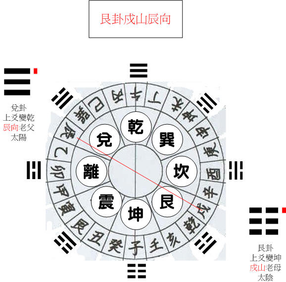 艮卦戍.jpg
