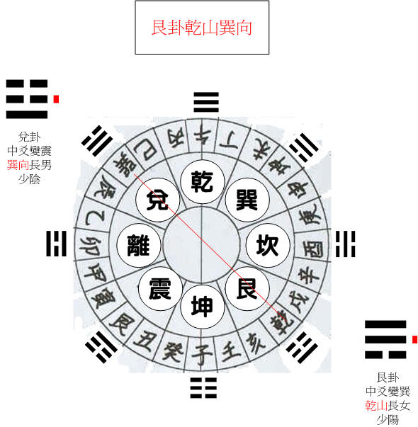 艮卦乾.jpg