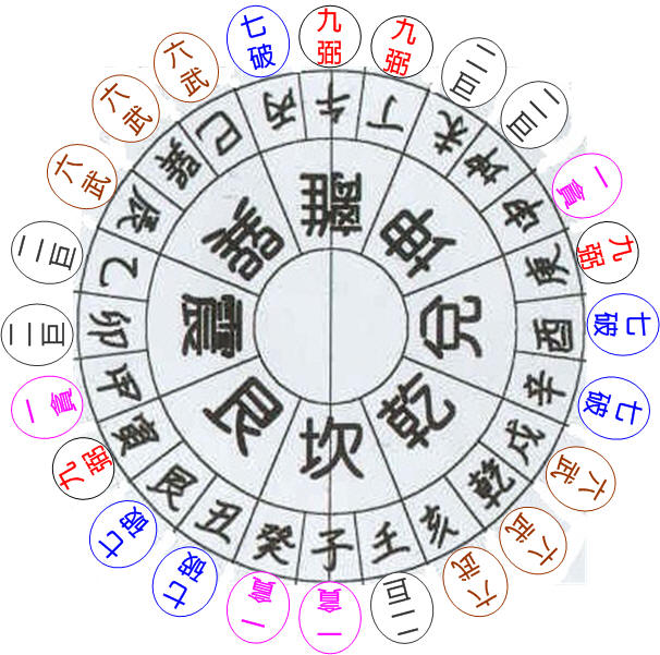 水龍挨星圖.jpg