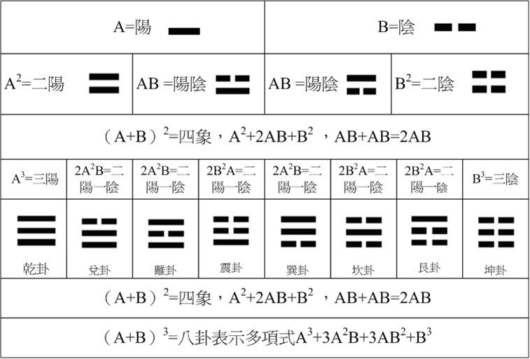 易經數學02.gif