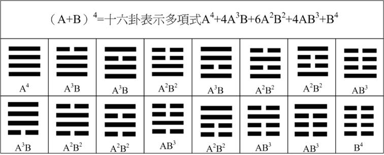 易經數學03.jpg