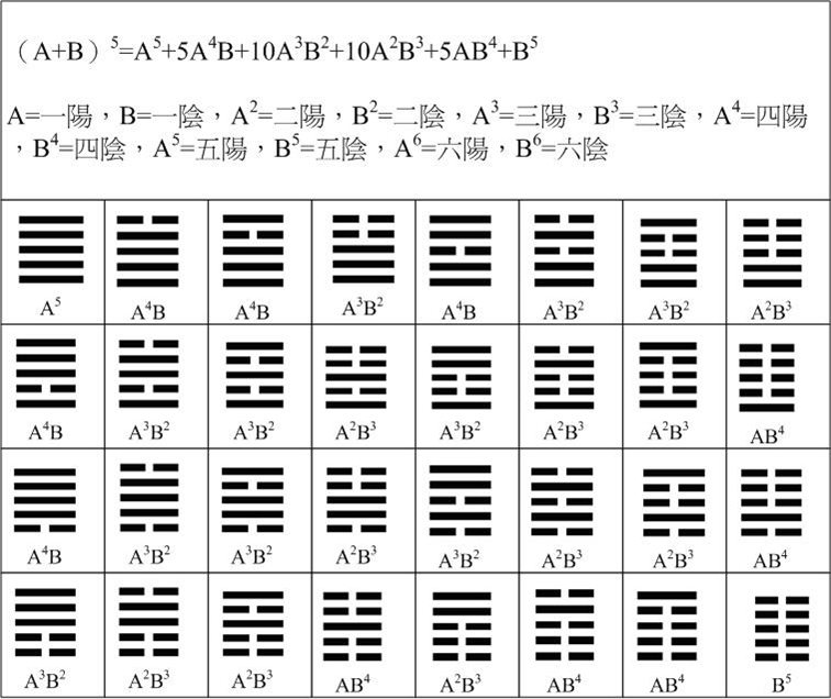 易經數學04.gif