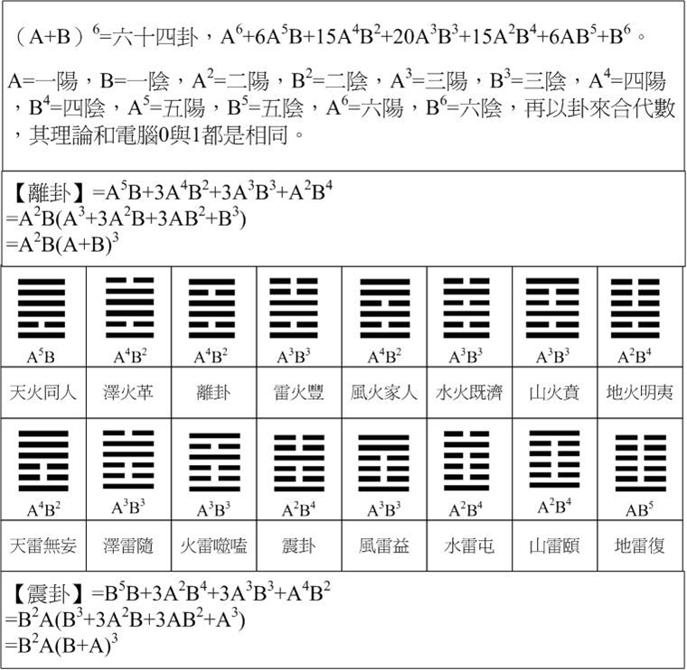 易經數學08.gif