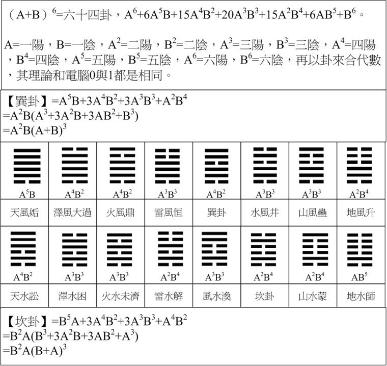 易經數學09.gif