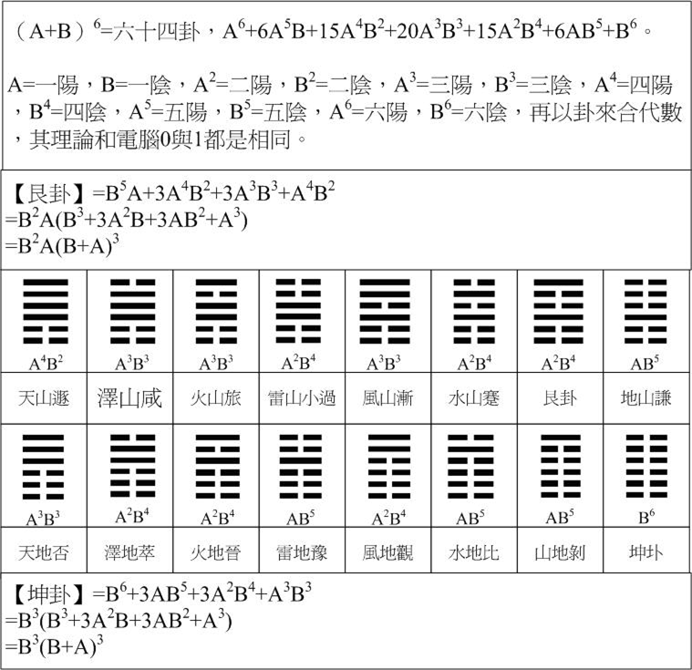 易經數學10.gif