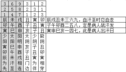 伤寒.jpg