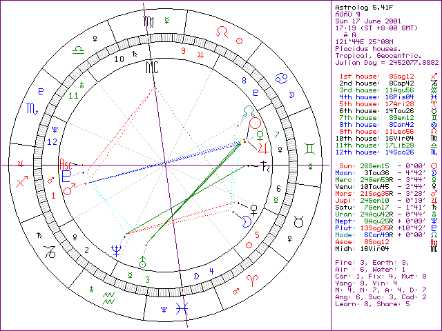 16-19085-xastrolog.gif