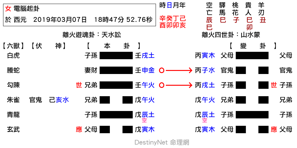 訟之蒙.png