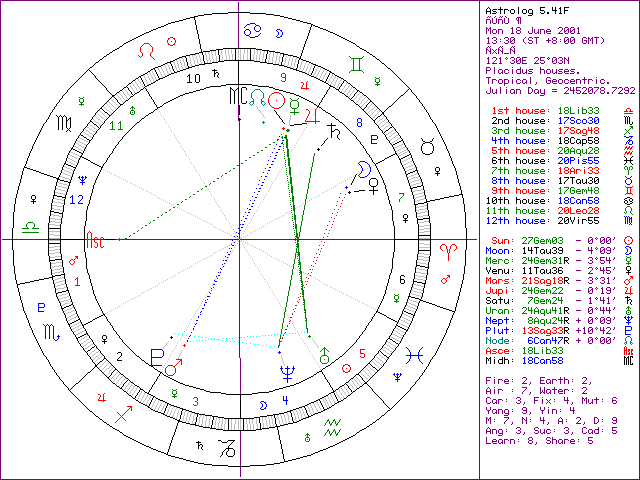 1-19231-xastrolog.gif