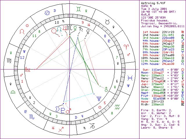 1-19232-xastrolog2.gif