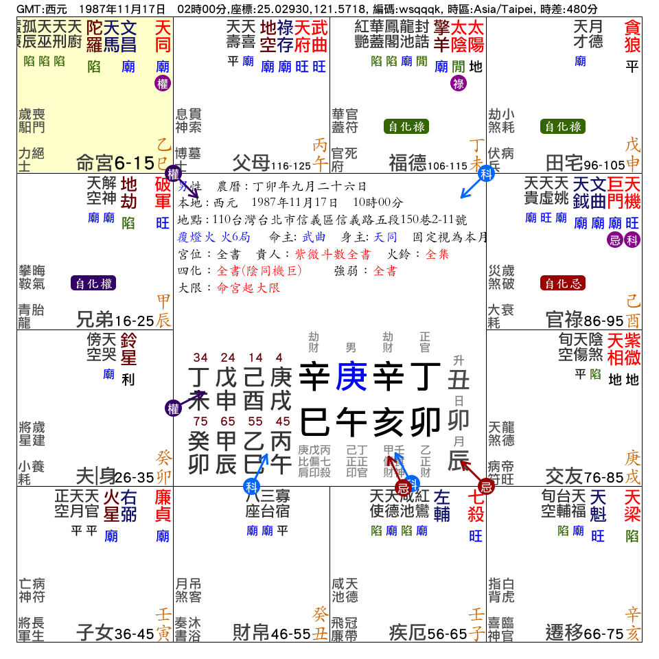 命宮在巳_紫微在戌_交友宮_.png