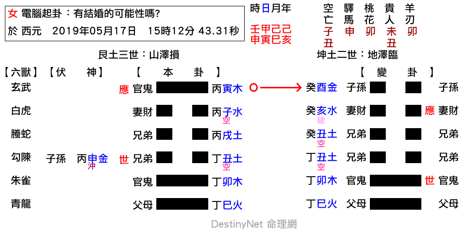 有結婚的可能性嗎_-損之臨.png